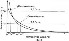 Способ ведения доменной плавки (патент 2479633)