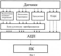 Многоканальная автоматизированная система для контроля коагуляции молока (патент 2399047)