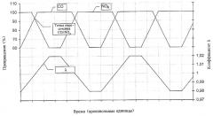 Каталитический нейтрализатор и способ его изготовления (варианты) (патент 2262983)