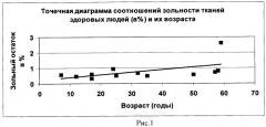 Способ выделения минералов в соединительной ткани человека методом низкотемпературного озоления ткани (патент 2463594)