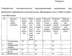 Антибактериальное лекарственное средство в форме мази для лечения глазных болезней у животных (патент 2580631)