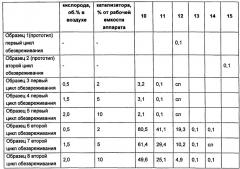 Способ биологического обезвреживания жидких углеводородсодержащих отходов (патент 2543897)