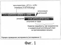 Применение пробиотиков для усиления иммунитета потомства, ожидаемого самками млекопитающих (патент 2485809)