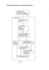 Способ классификации эхо-сигнала гидролокатора (патент 2660219)