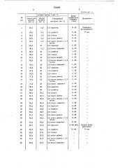 Смесь для изготовления водорастворимых стержней (патент 768528)