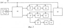 Устройство для воздушного термостатирования калориметрической ячейки (патент 2485463)