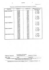 Способ количественного определения анионных оснований (патент 1810799)