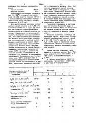 Раствор для электрохимического полирования волокон бора (патент 939601)