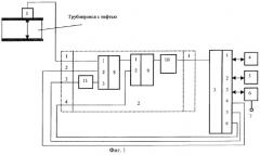 Способ обнаружения очистных устройств, перемещающихся в трубопроводе, и границ раздела нефтепродуктов (патент 2267695)