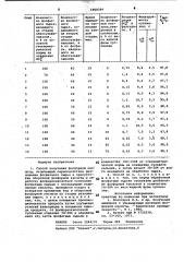 Способ получения фосфорной кислоты (патент 1000394)