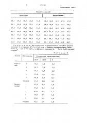 Способ измерения крутки ровницы (патент 1295341)