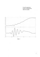 Способ управления пуском асинхронного двигателя лифта (патент 2575523)