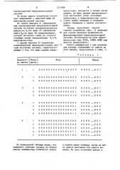 Устройство для контроля микропроцессорной системы (патент 1213480)