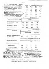 Глазурь (патент 876575)