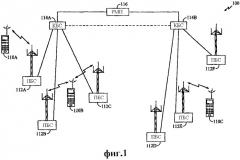 Способ и устройство для обеспечения конфигурируемых уровней и протоколов (патент 2258317)