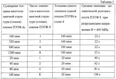 Материал для защиты от ударных воздействий (патент 2295692)