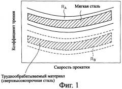 Способ подачи смазочного масла в процессе холодной прокатки (патент 2351419)