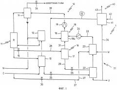 Способ совмещенного получения мочевины и меламина (патент 2446153)