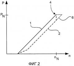 Ветроэнергетическая установка и способ эксплуатации ветроэнергетической установки (патент 2569121)