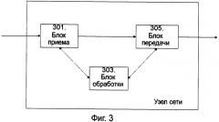 Поддержка множества однонаправленных каналов при ситуациях перегрузки (патент 2577333)