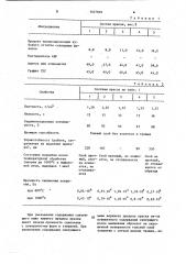 Противопригарная краска для литейных форм и стержней (патент 1107949)