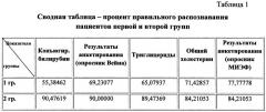 Способ прогнозирования развития соматической и репродуктивной патологии у мужчин репродуктивного возраста (патент 2480146)