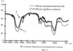 Способ получения сорбционного материала из слоевищ лишайников (патент 2464997)