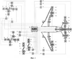 Система управления жизненно важными рулевыми поверхностями самолета (патент 2572011)