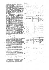 Способ определения органических кислот (патент 1125536)