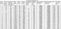 Ванадиевая каталитическая система сополимеризации этилена, пропилена и диена (варианты) и способ получения сополимеров этилена с пропиленом и диенами (патент 2444533)