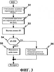 Способ управления комбинированным приводом рельсового транспортного средства (патент 2518140)