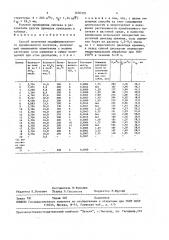 Способ получения модифицированного кремнеземного носителя (патент 1636335)