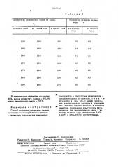 Способ получения хлористого метила (патент 558896)