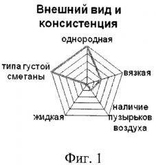 Способ получения биосоуса кисломолочного (патент 2416343)