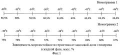 Жидкий герметик для пневматических шин транспортных средств (патент 2474600)