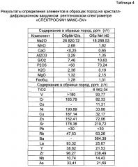 Способ определения металлов в породах и флюидах зон трещиноватости (патент 2659109)