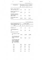 Смесь для изготовления литейных форм и стержней (патент 1303248)