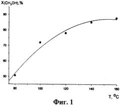 Катализатор, способ его приготовления и процесс гидрохлорирования метанола (патент 2352393)