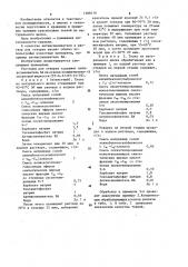 Способ подготовки к крашению и крашения тканей из натурального шелка (патент 1208116)