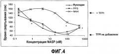 Способы лечения коагулопатий с использованием сульфатированных полисахаридов (патент 2347574)