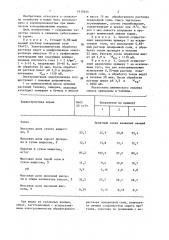 Способ консервирования зеленой массы растений (патент 1410935)