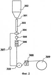 Оптическое волокно с отвержденным полимерным покрытием (патент 2320590)