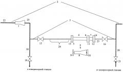 Способ поверки расходомера, встроенного в магистральный газопровод, и устройство для осуществления способа (патент 2639601)