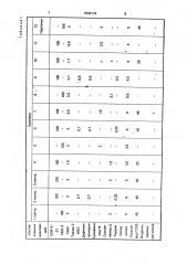 Клеевая композиция на основе изопренового каучука (патент 1839174)