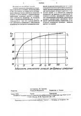 Способ измерения водородопроницаемости (патент 1824553)