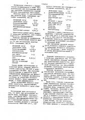 Шихта для изготовления пористых форм (патент 1154249)