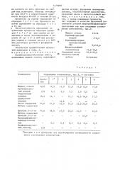 Полимерсиликатобетонная смесь (патент 1475900)