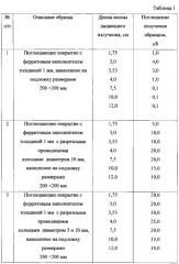 Способ формирования радиопоглощающих топологий на носителях (патент 2545562)