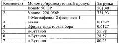 Отверждение ароматических карбодиимидов (патент 2642462)
