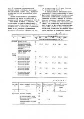 Шихта для изготовления электропроводного материала (патент 1092000)